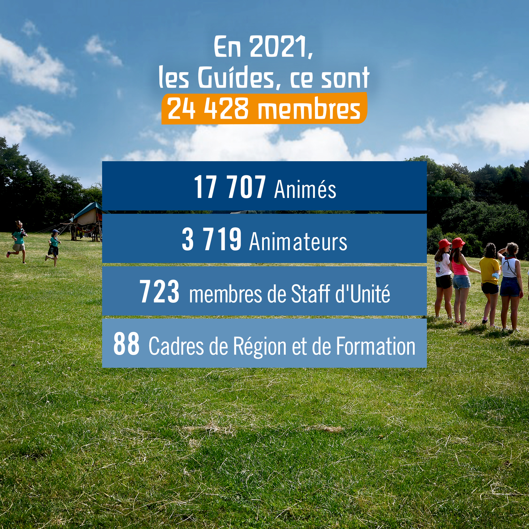 Rapport d’activités 2021